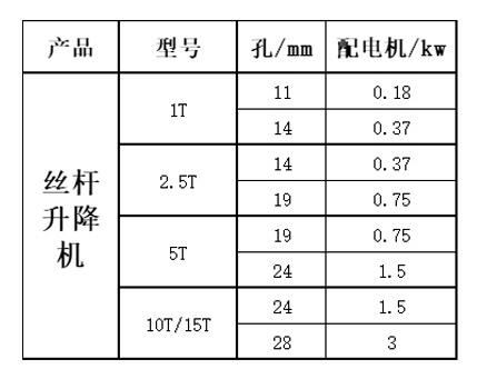 電動不銹鋼絲桿升降機(jī)參數(shù)