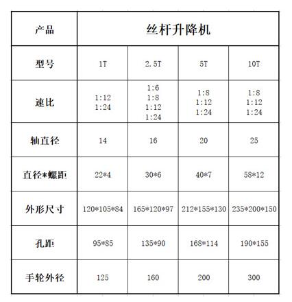 手動不銹鋼絲桿升降機(jī)